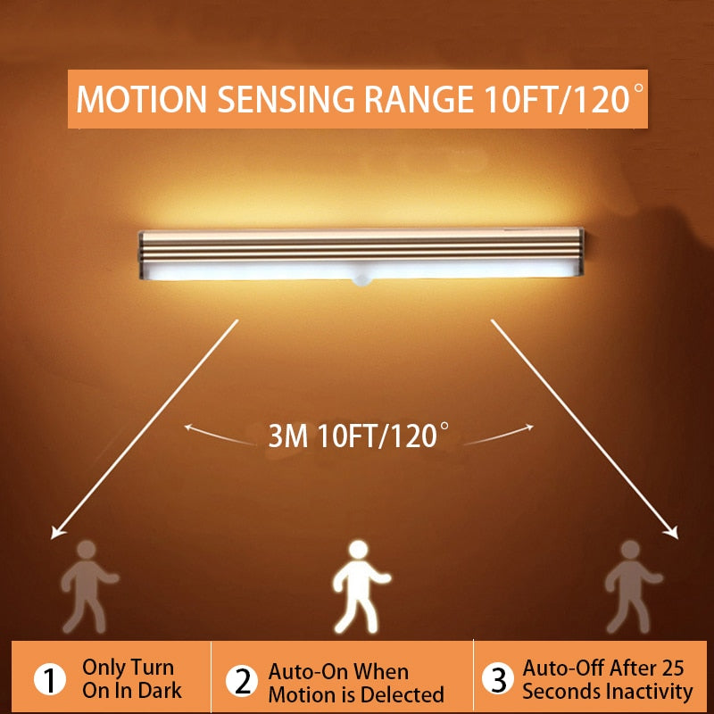 Sanceo Wireless, Rechargeable Motion Sensor Magnetic Lighting